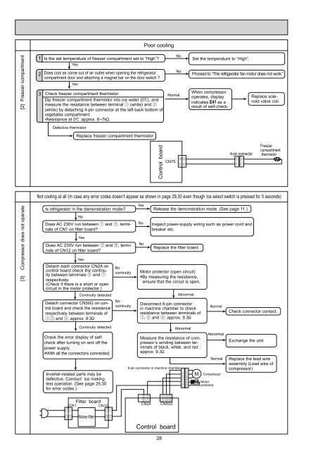 SERVICE MANUAL MR-G57N-T-NZ - B.d.t.