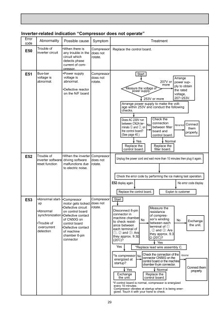 SERVICE MANUAL MR-G57N-T-NZ - B.d.t.