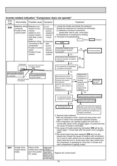 SERVICE MANUAL MR-G57N-T-NZ - B.d.t.