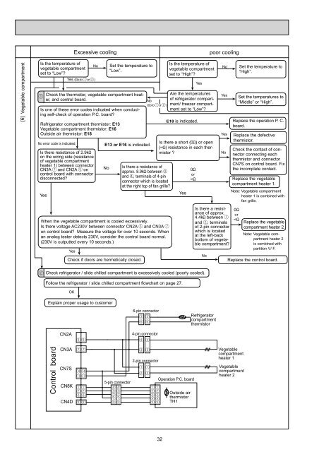 SERVICE MANUAL MR-G57N-T-NZ - B.d.t.