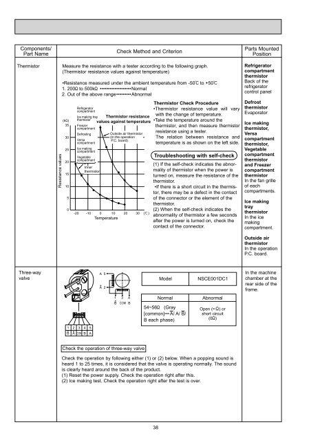 SERVICE MANUAL MR-G57N-T-NZ - B.d.t.