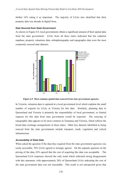 A Local-State Government Spatial Data Sharing Partnership