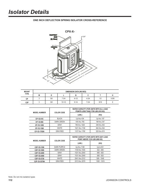 Air-Cooled Screw Liquid Chillers with Variable Speed ... - Aireyork