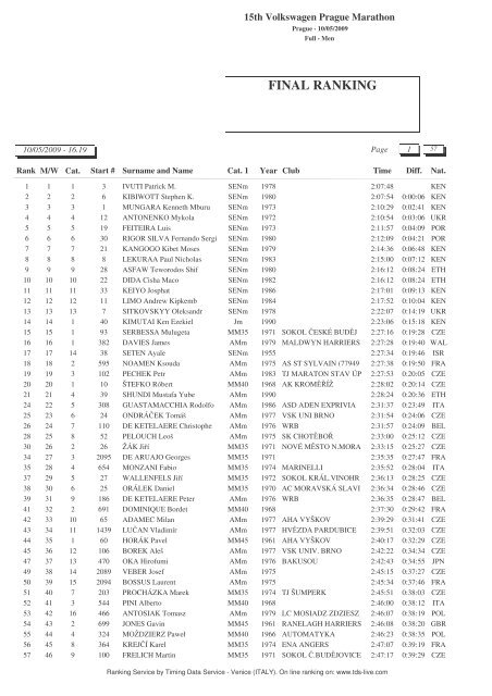 final ranking - Česká atletika