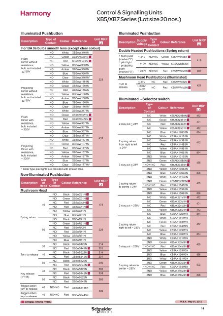 Industrial Automation Products - Ankit Electricals Ltd