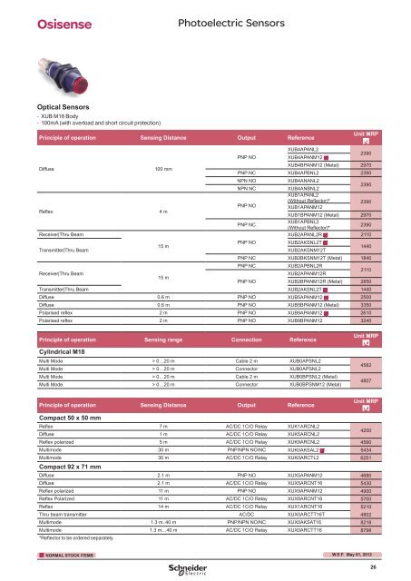 Industrial Automation Products - Ankit Electricals Ltd