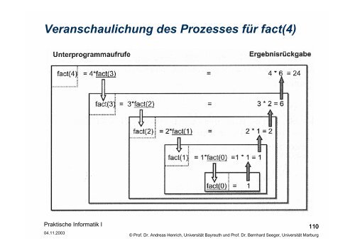 Kapitel 3 - Algorithmen und Methoden