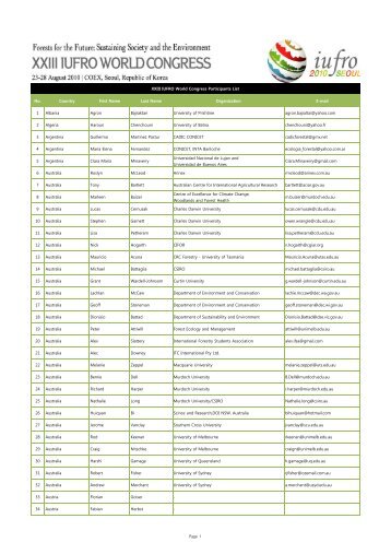 No. Country First Name - XXIII IUFRO World Congress Blog