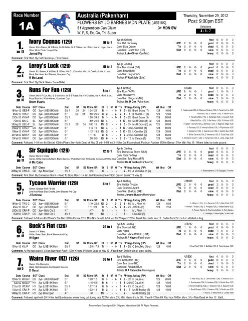 Ivory Cognac (129) Leroy's Luck (129) Runs For  - Australian Racing