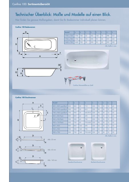 Concept Confina 100 Stahlemailwannen