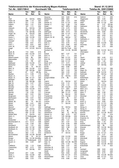 Telefonverzeichnis der Kreisverwaltung Mayen-Koblenz Stand ...