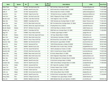 Name Spouse ID# Club Age Bracket Home Address E ... - Ocsga.org