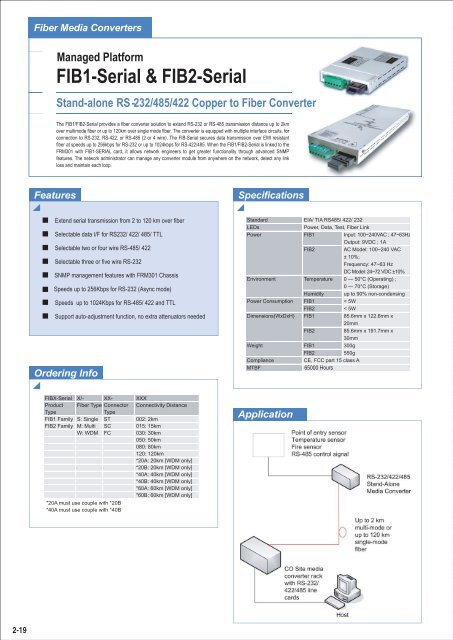 Fractional E1 Access Units