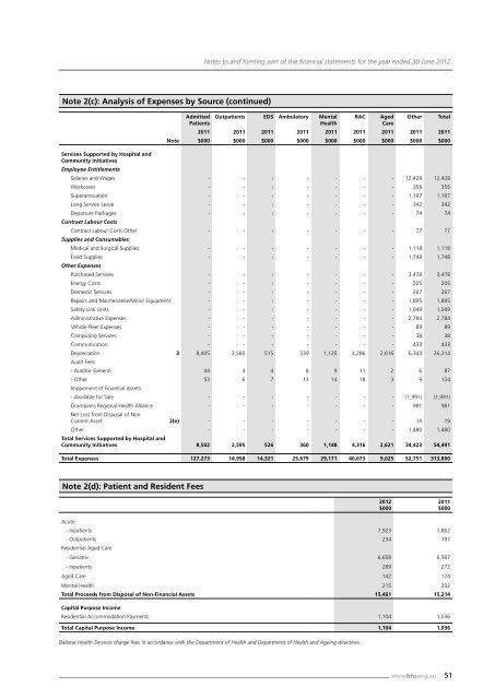 2012 Annual Report - Ballarat Health Services