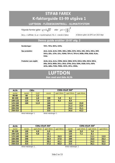 STIFAB FAREX K-faktorguide 03-99 utgåva 1