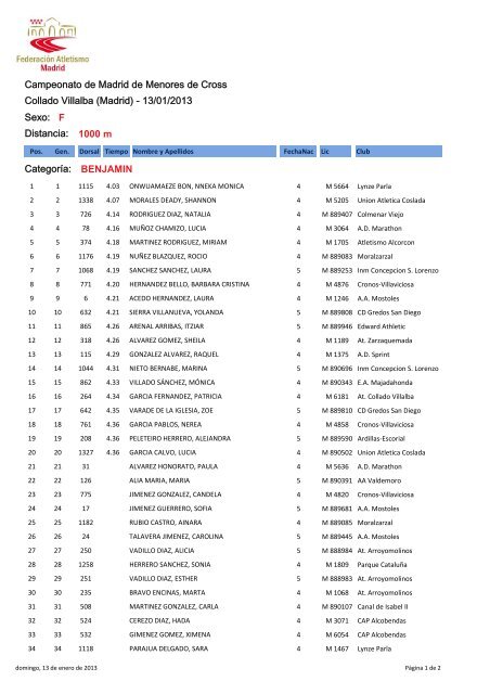 2013.01.13_CTO_MADRID_CROSS_MENORES_COLLADO_VILLALBA_NUM_28