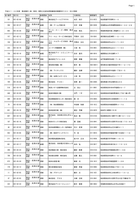 ｄｂｐｒｏ マスタ01 Dpt 東成瀬村役場