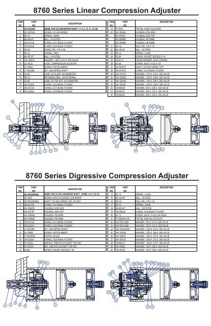 8765 Series Triple Adjustable Dual Bleed Shock - Penske Racing ...