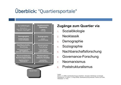 Quartier - Kooperationsstelle Kriminalprävention Bremen