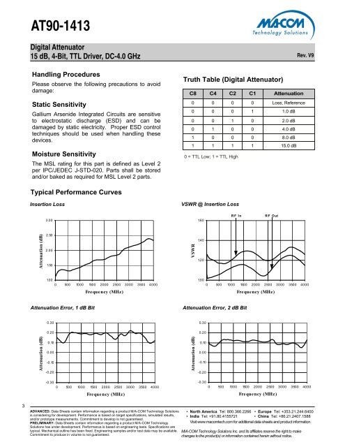 AT90-1413 - M/A-COM Technology Solutions