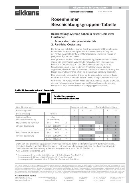 Rosenheimer Beschichtungstabelle