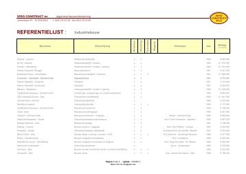 referentielijst industriebouw - Dero Construct