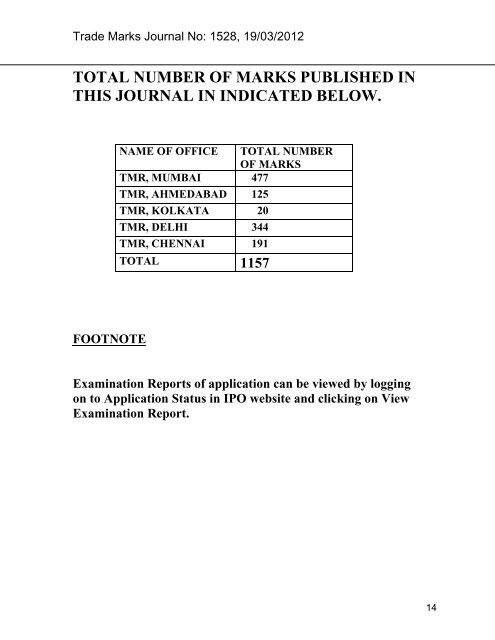 Class - Controller General of Patents, Designs, and Trade Marks