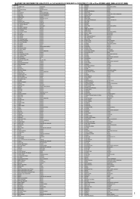 RAPORT DISTRIBUTIE ED 9