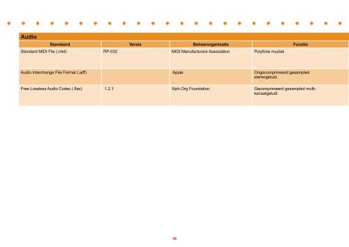 HANDREIKING MuLTImEDIAFORmATEN - Forum Standaardisatie