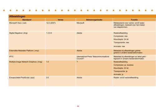 HANDREIKING MuLTImEDIAFORmATEN - Forum Standaardisatie