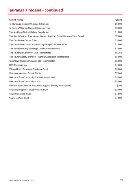 COGS Record of Grants 2011 / 2012 - communitymatters.govt.nz