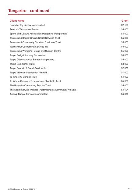 COGS Record of Grants 2011 / 2012 - communitymatters.govt.nz