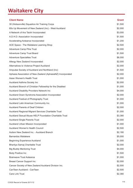 COGS Record of Grants 2011 / 2012 - communitymatters.govt.nz