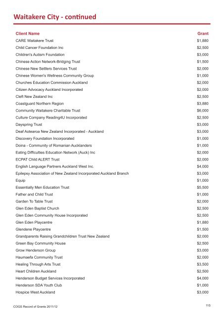 COGS Record of Grants 2011 / 2012 - communitymatters.govt.nz