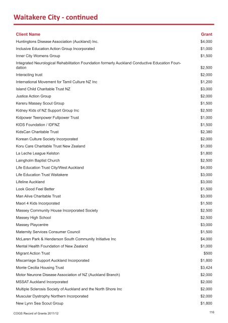 COGS Record of Grants 2011 / 2012 - communitymatters.govt.nz