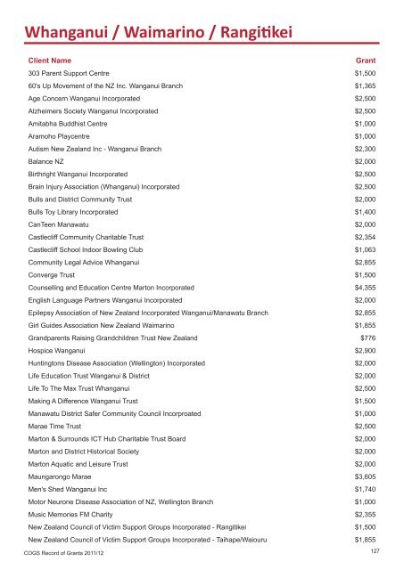 COGS Record of Grants 2011 / 2012 - communitymatters.govt.nz