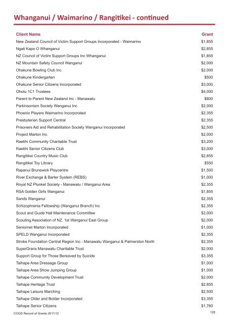 COGS Record of Grants 2011 / 2012 - communitymatters.govt.nz