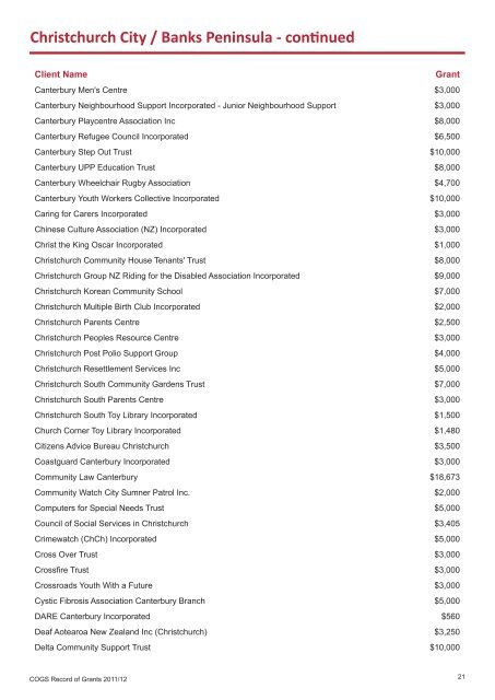 COGS Record of Grants 2011 / 2012 - communitymatters.govt.nz