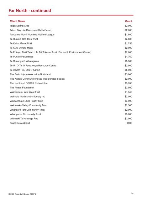 COGS Record of Grants 2011 / 2012 - communitymatters.govt.nz