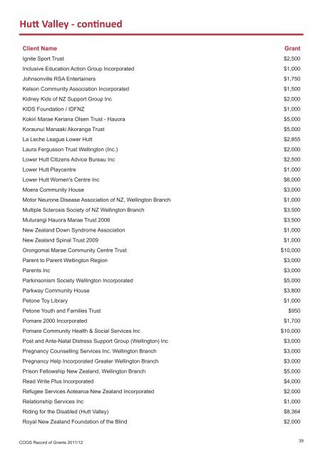 COGS Record of Grants 2011 / 2012 - communitymatters.govt.nz