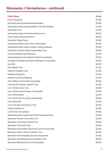 COGS Record of Grants 2011 / 2012 - communitymatters.govt.nz