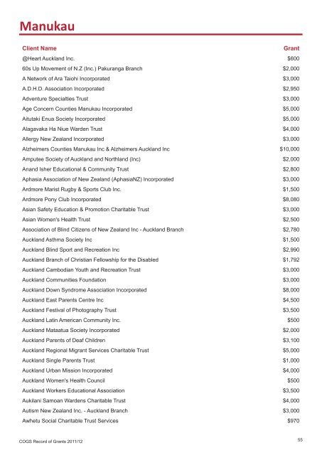 COGS Record of Grants 2011 / 2012 - communitymatters.govt.nz