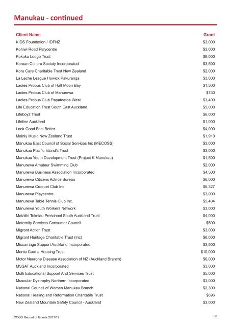 COGS Record of Grants 2011 / 2012 - communitymatters.govt.nz