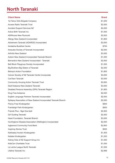 COGS Record of Grants 2011 / 2012 - communitymatters.govt.nz