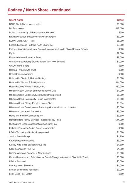 COGS Record of Grants 2011 / 2012 - communitymatters.govt.nz