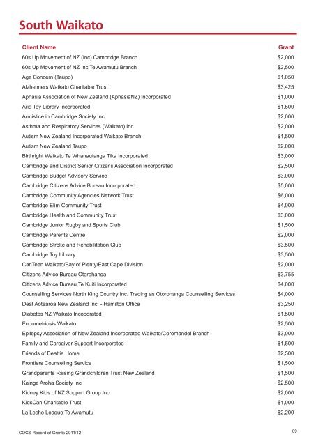 COGS Record of Grants 2011 / 2012 - communitymatters.govt.nz