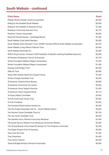 COGS Record of Grants 2011 / 2012 - communitymatters.govt.nz