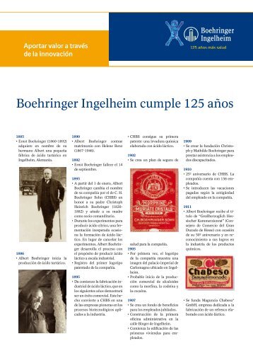 Hitos históricos - Boehringer Ingelheim cumple 125 años