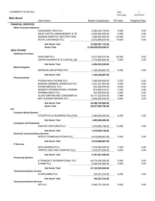 =CURRENT P.E RATIO= - The Nigerian Stock Exchange