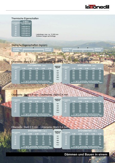 Dämmen und Bauen in einem - Lattonedil